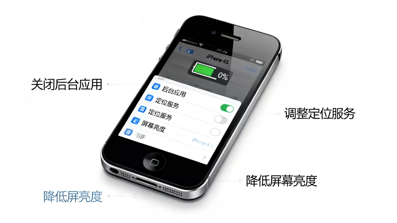 iPhone4s突然很耗电怎么办，iPhone4s耗电快