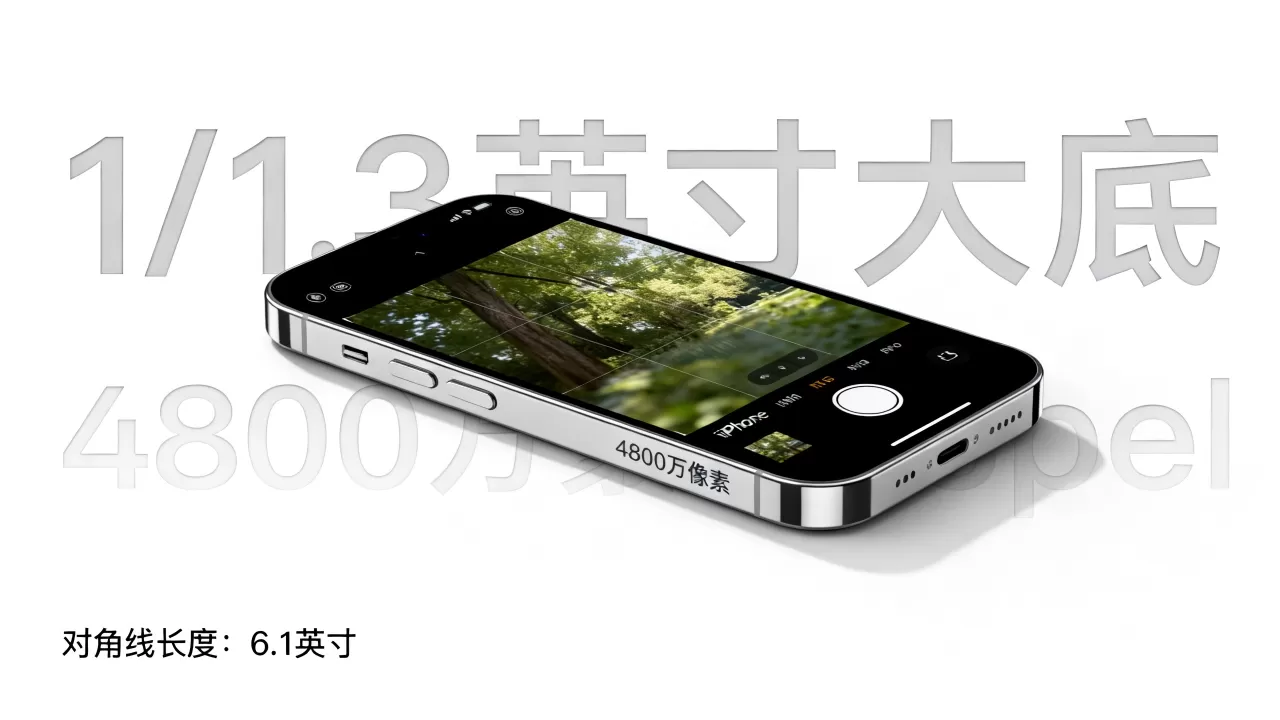 iphone画幅多大，iphone画幅尺寸