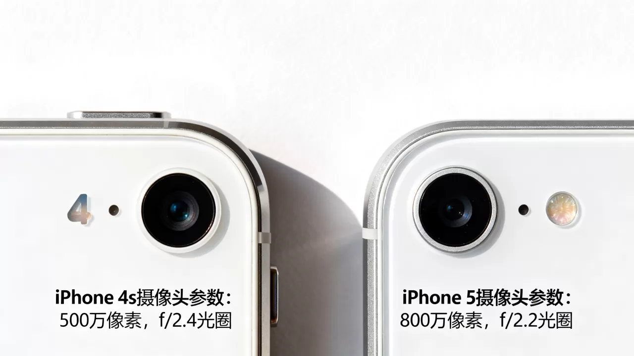 iphone4s 5摄像头是真的吗，iphone4s摄像头参数
