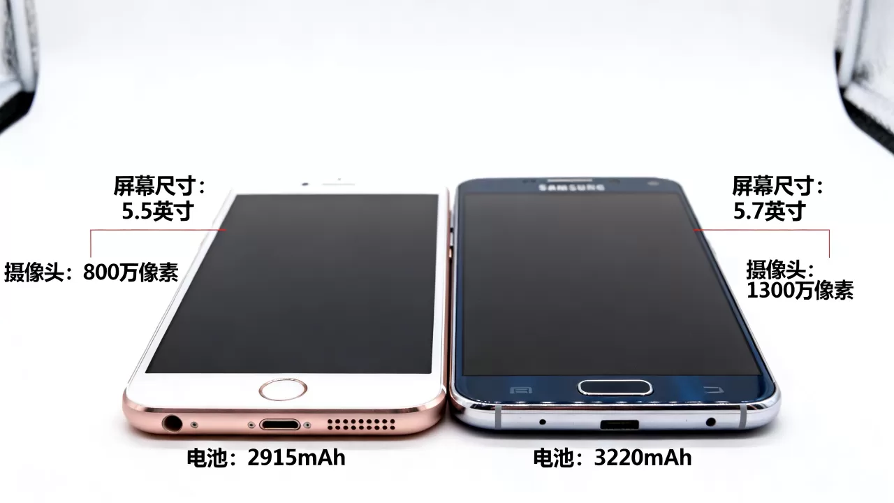 iphone6 plus和三星note4哪个更好，手机选购对比
