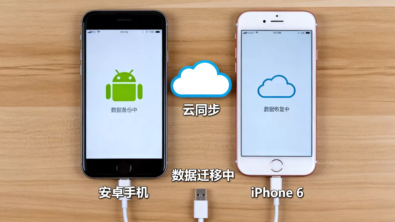 如何把安卓导入iphone6，安卓手机数据迁移到iPhone