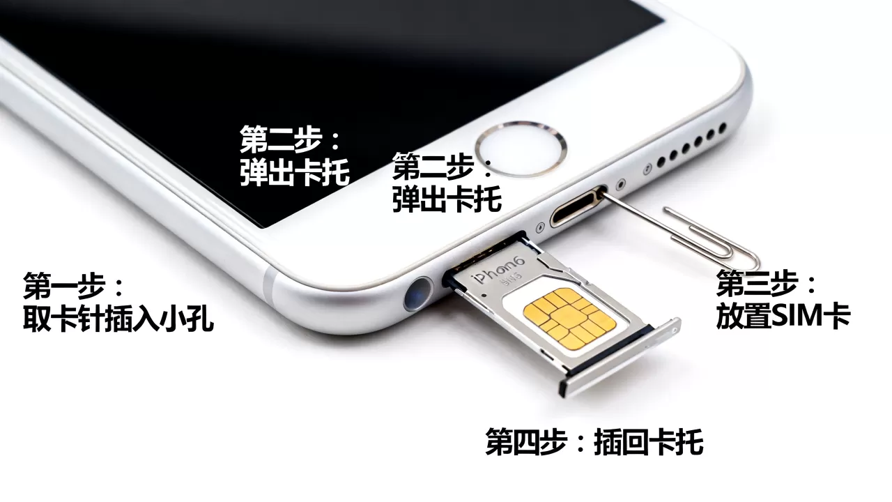 iPhone6怎么换SIM卡，iPhone6更换SIM卡教程