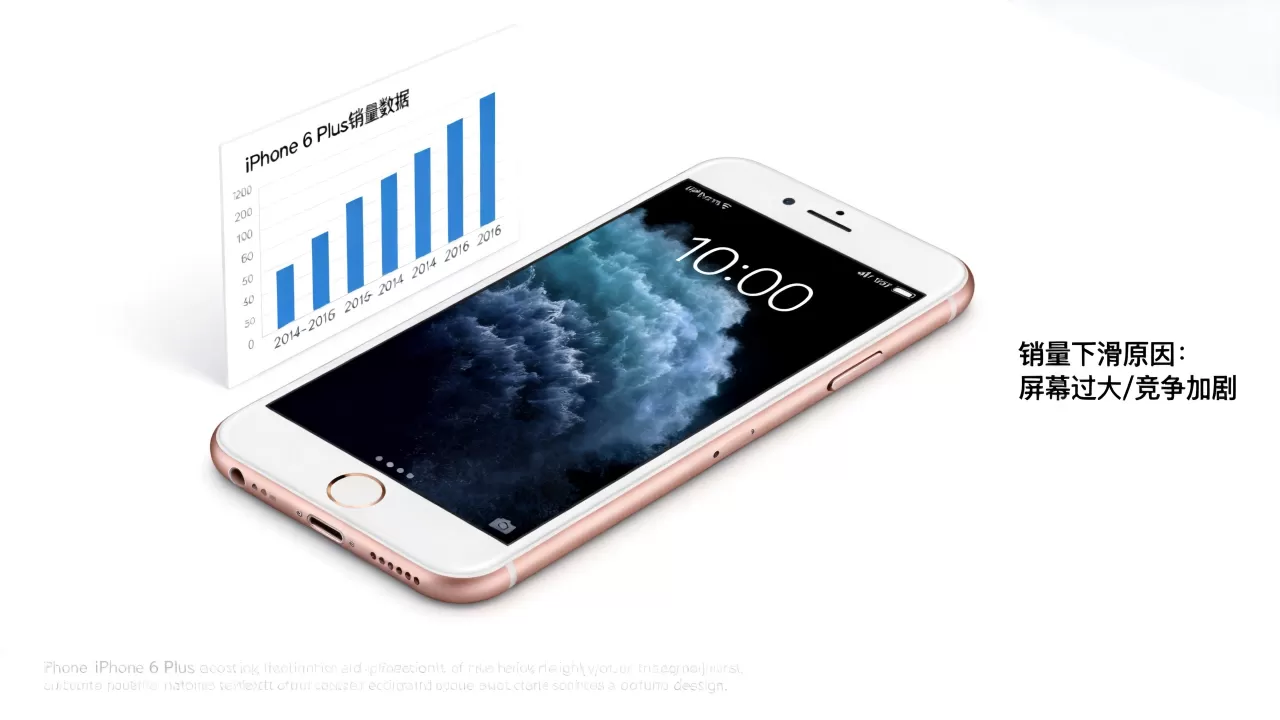 iphone6plus销量为何下滑?iPhone6 Plus销量多少 iphone6plus销量为何下滑?iPhone6 Plus销量多少